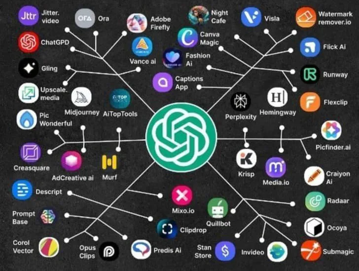 Yapay zeka uygulamalarindaki yenilikler