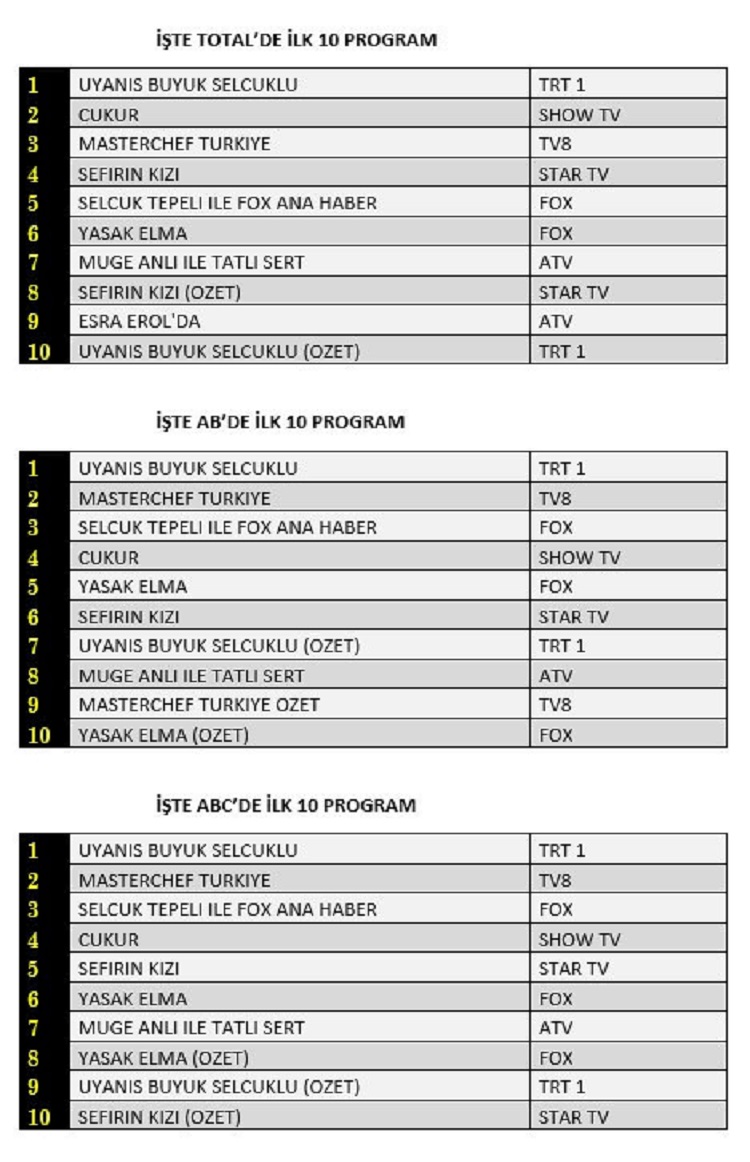 12 ekim reyting sonuclari