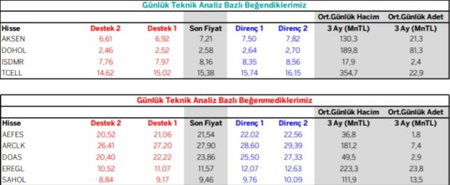 11 kasim 2020 hisse onerileri garanti