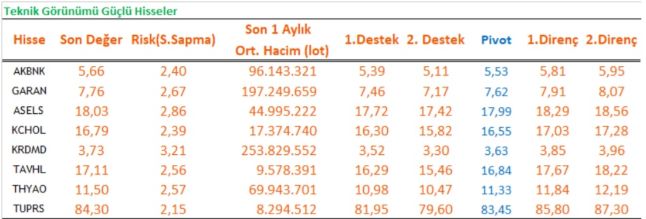 11 kasim 2020 hisse onerileri