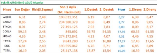 16 kasim hisse onerileri vakif yatirim