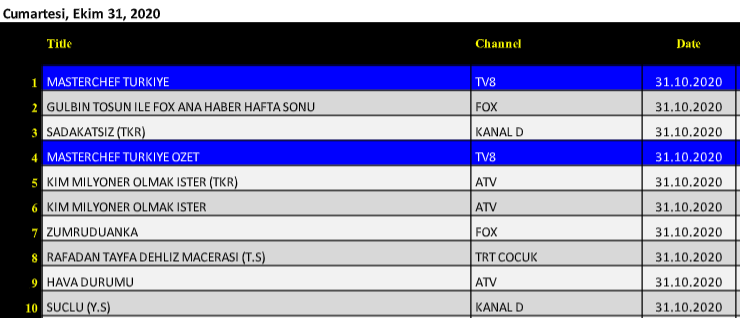 31 ekim reyting sonuclari ab