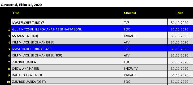 31 ekim reyting sonuclari abc1