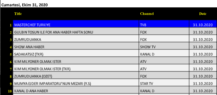 31 ekim reyting sonuclari