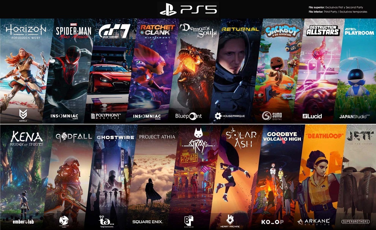 PS4 Oyunlarınızı PS5’e Nasıl Yükseltebilirsiniz?