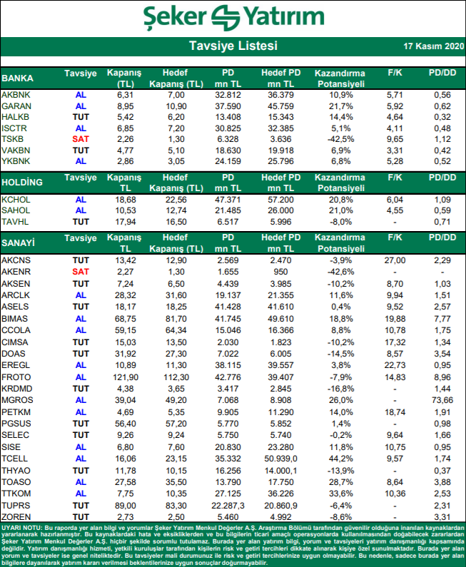 seker yatirim gunluk hisse tavsiye listesi 17kasim