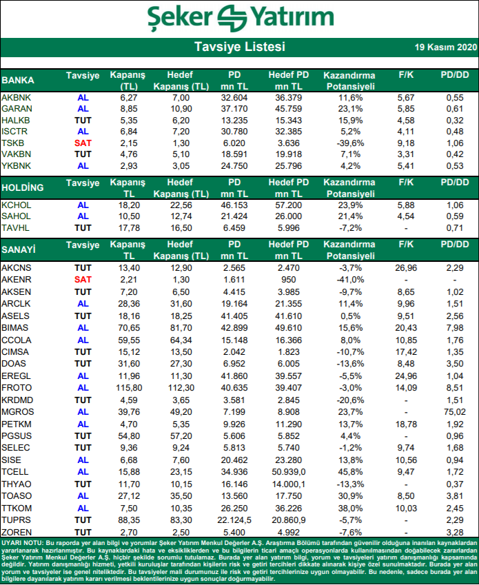 seker yatirim gunluk hisse tavsiye listesi 19 kasim