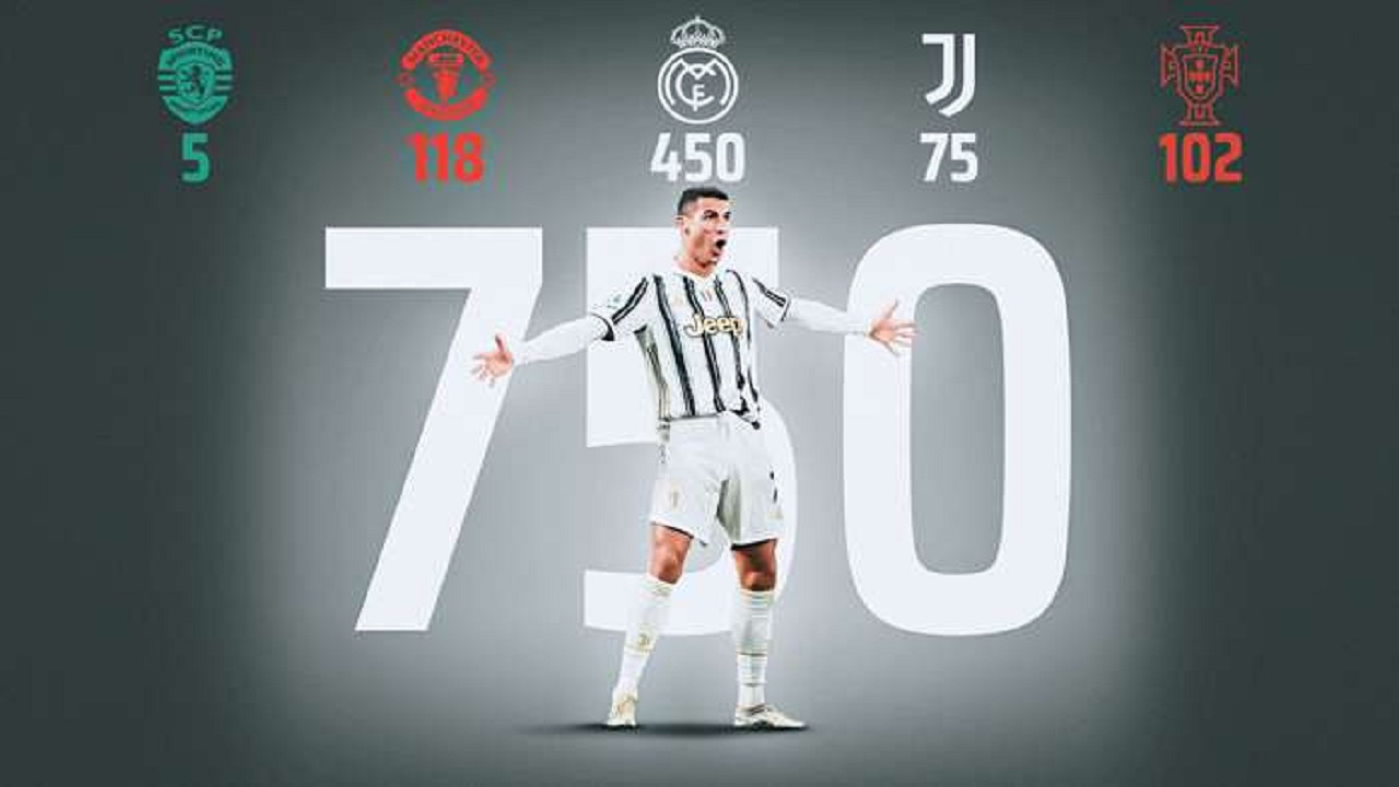 Cristiano Ronaldo kariyerindeki 750.inci golünü attı! (Juventus Dinamo Kiev maçında)