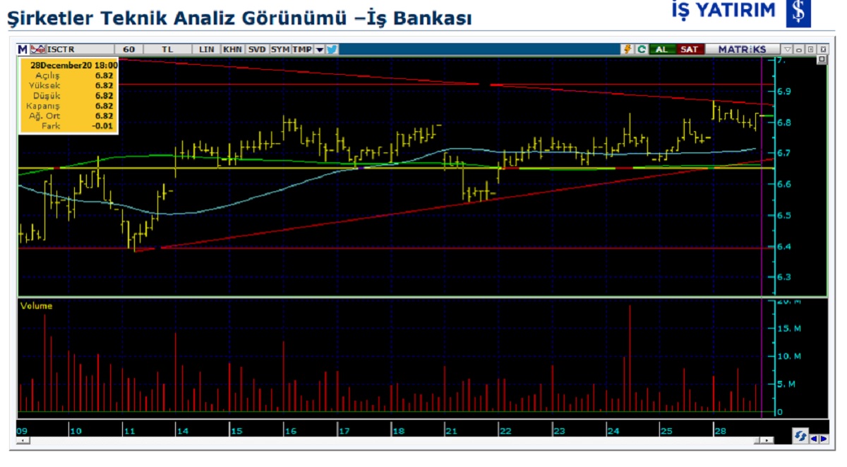 Isc Teknik analiz