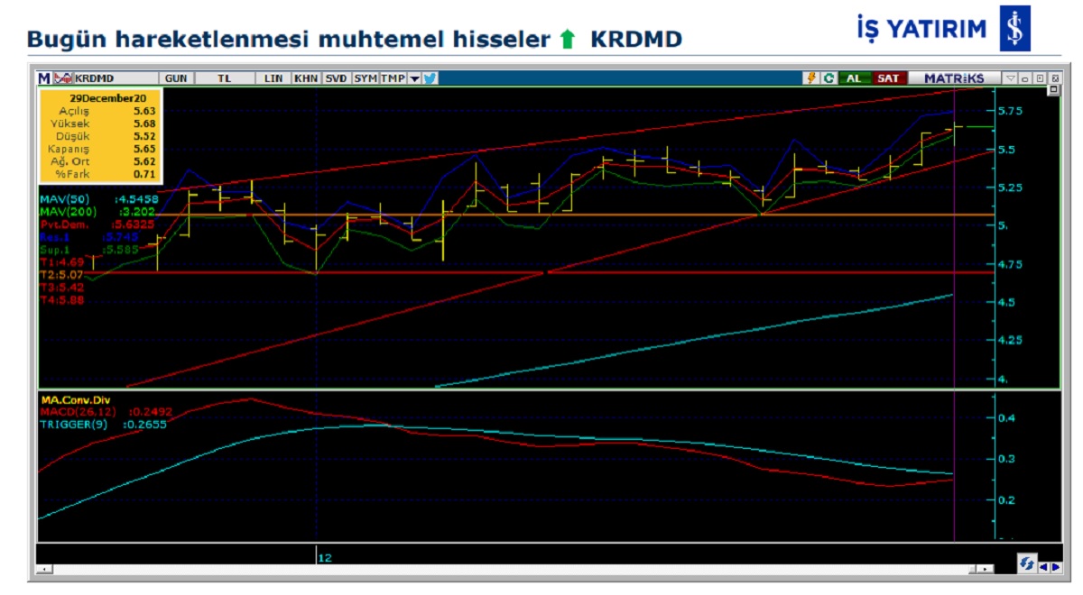 Kardemir d hisse