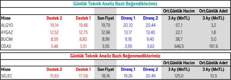 garanti yatirim gunluk hisse onerileri 9 aralik