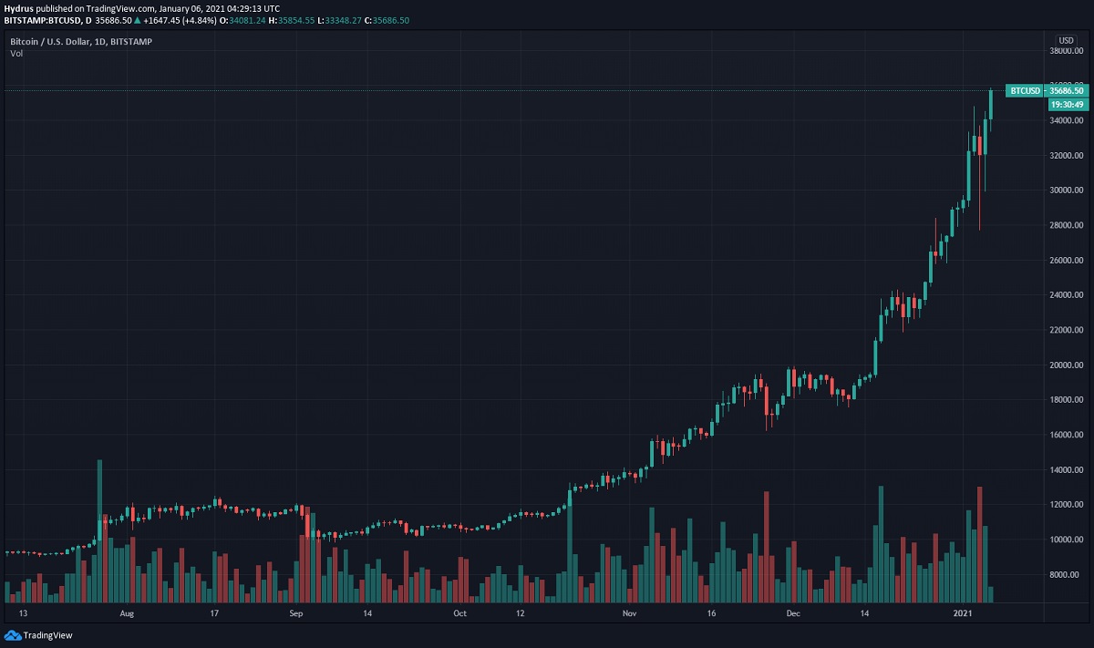 bitcoin grafik