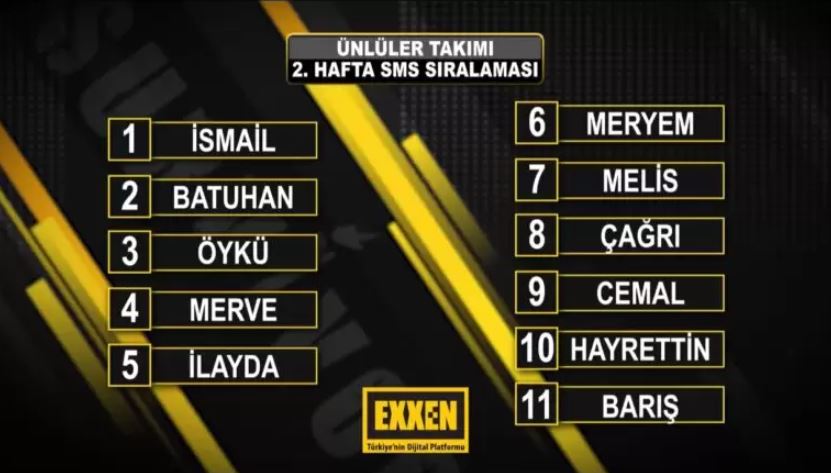 survivor sms siralamasi gonulluler