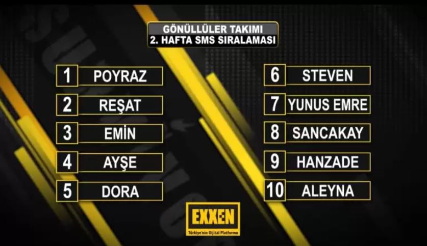 survivor unluler sms