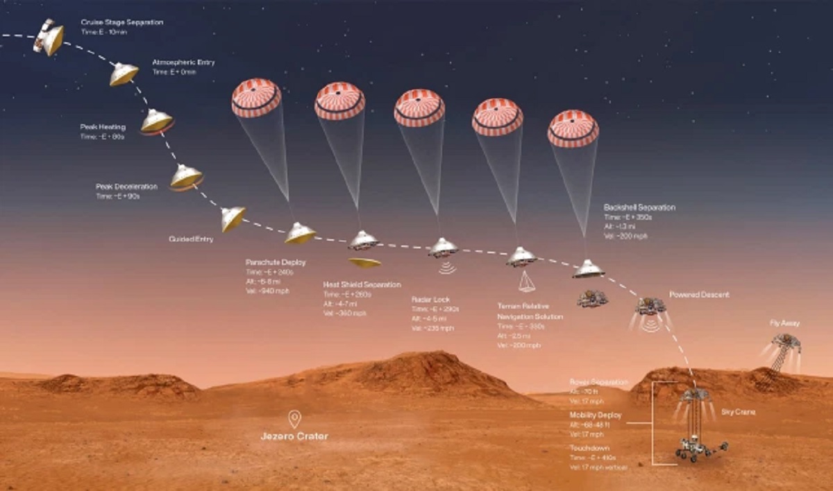 Nasa’nın Perseverance gezgini Mars’a inişini nasıl izleyebilirsiniz?