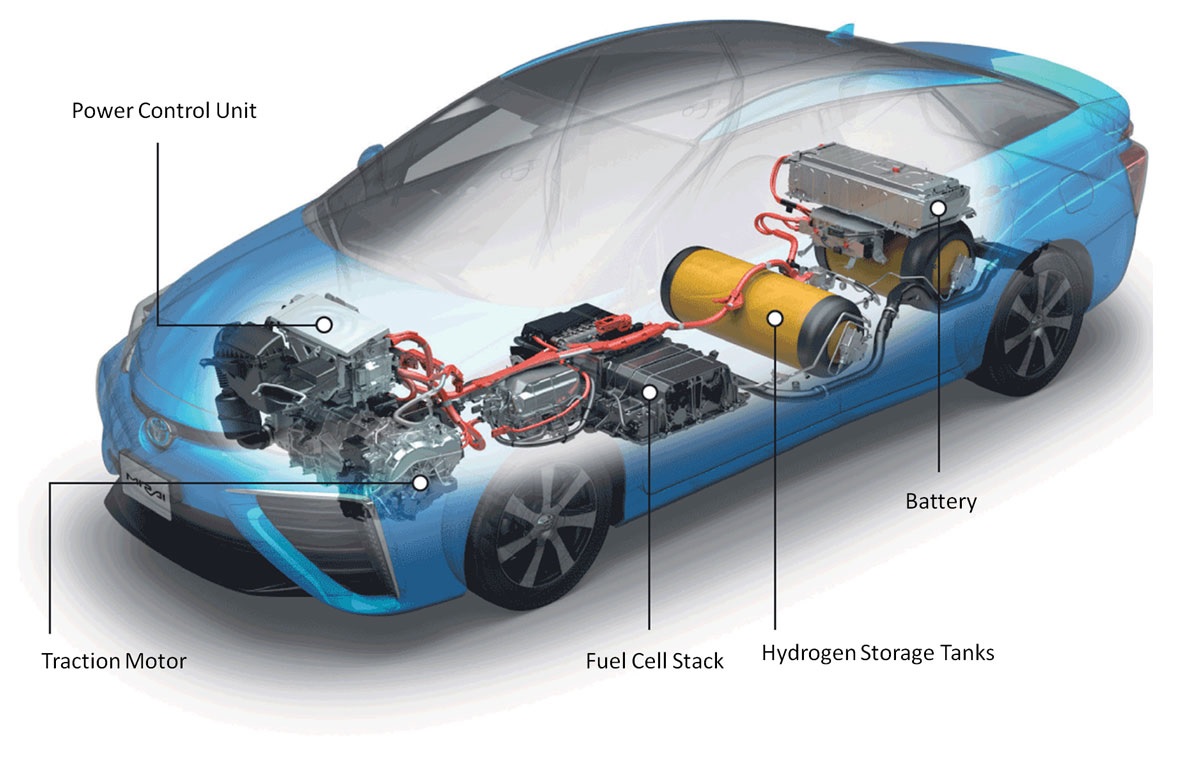 Hidrojen arabası nasıl çalışır? Hidrojen yakıt hücreli araba hangi aksamlardan oluşur?