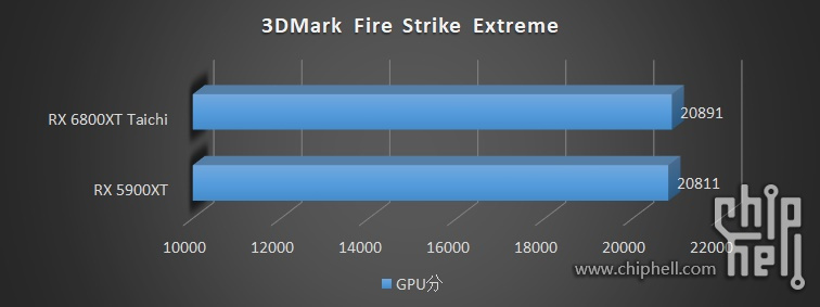 ASRock RX 5900 XT FS