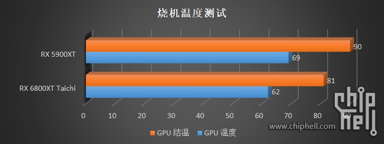 ASRock RX 5900 XT Temps