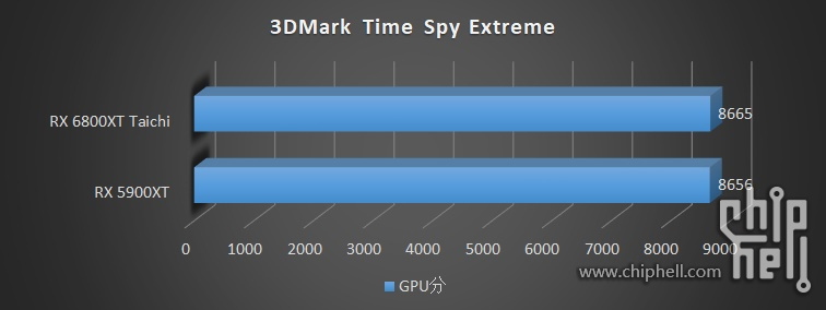 ASRock RX 5900 XT Time Spy