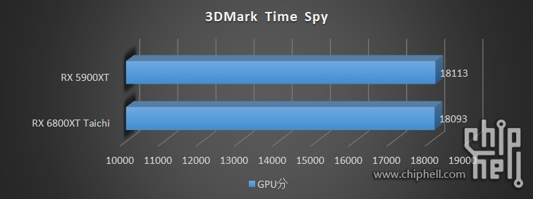 ASRock RX 5900 XT Time Spy