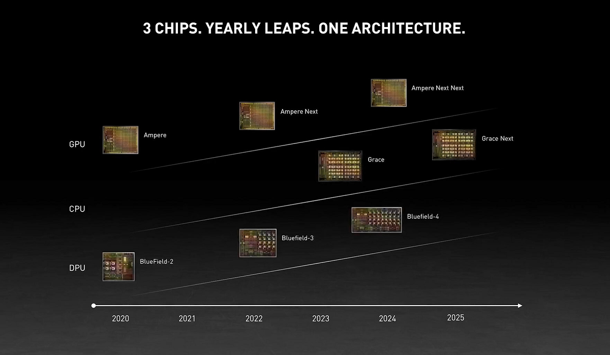 NVIDIA, veri merkezleri için yol haritasını doğruladı