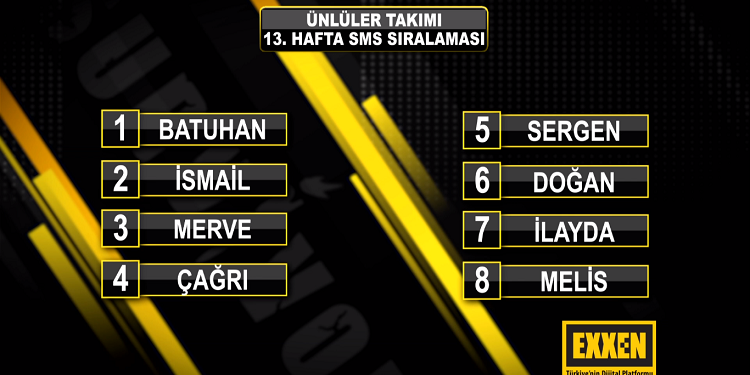 Survivor Ünlüler Doğan elendi? 6 Nisan 2021 Exxen Survivor ...