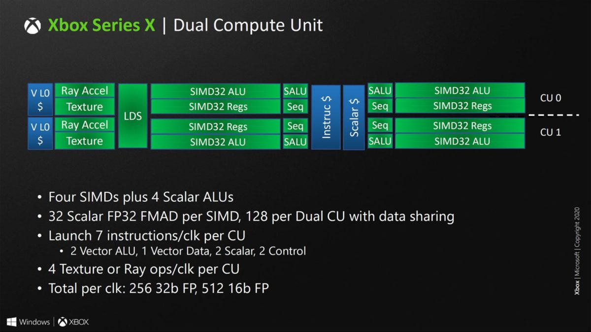 Xbox Series X Slide13