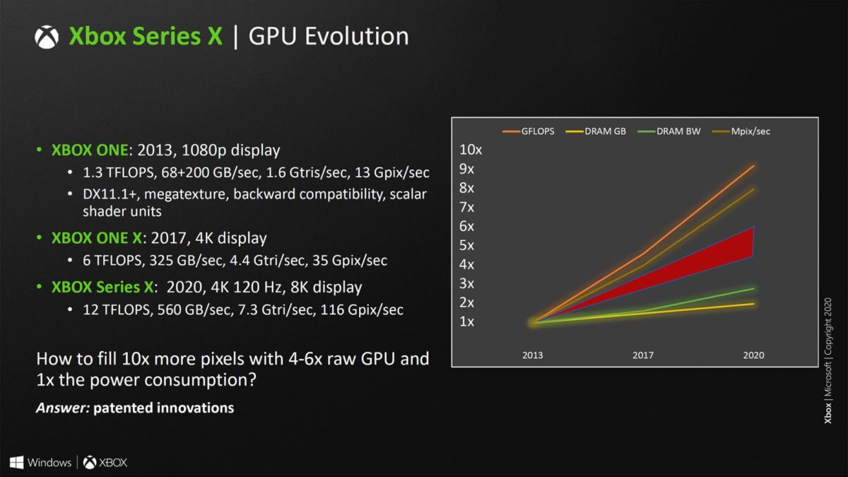 Xbox Series X Slide16