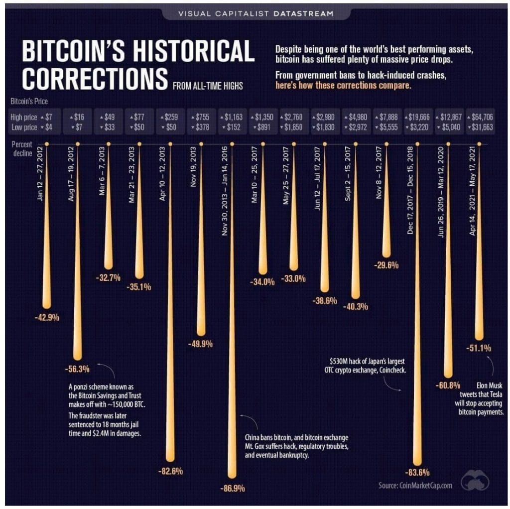 Bitcoinin gelecegi icin umut veren bu nicel model