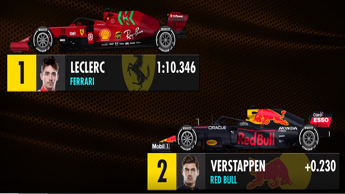 F1 Monaco Sıralama Turları Sonuçları: Leclerc birinci, Verstappen ikinci, Hamilton yedinci sırada bitirdi!