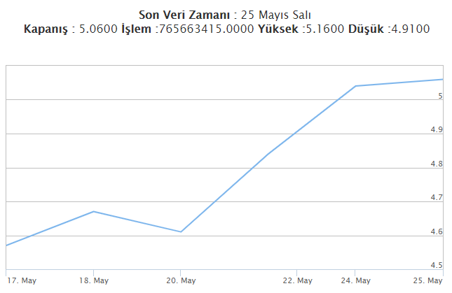 BİST30: KARSN ( Karsan Otomotiv ) Hisse Teknik Analizi, Yorumu ve Haberleri (25 Mayıs 2021En çok işlem gören hisse )