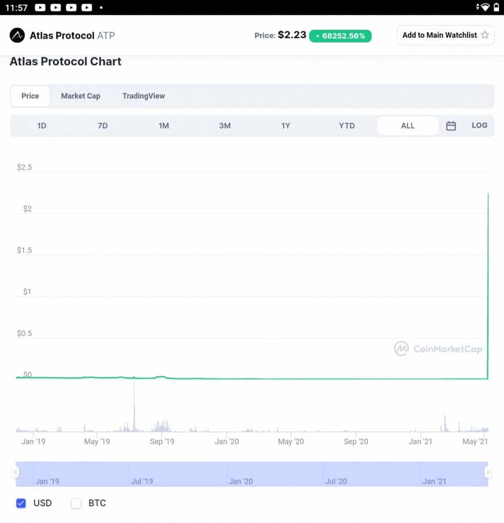 Uc gunden kisa bir sure icinde iki kripto 50000in uzerine