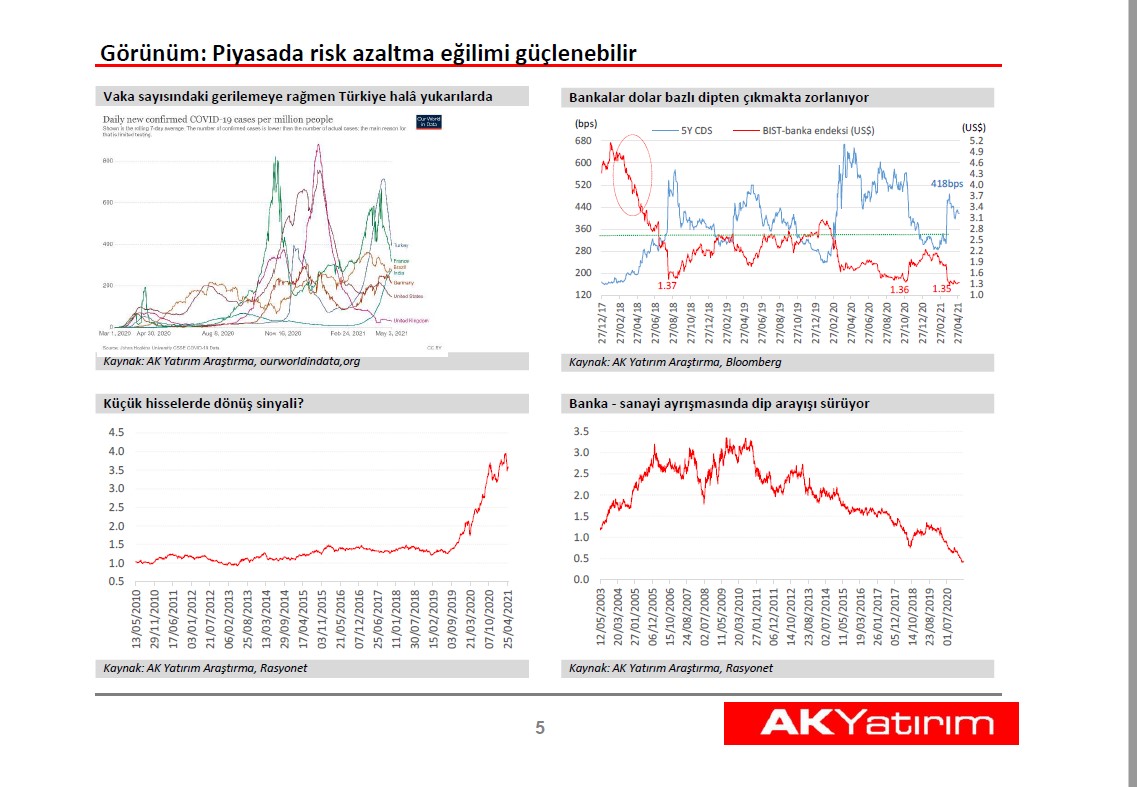 Ak Yatırım Hisse Stratejisi:  Mayıs ayı dalgalı geçebilir