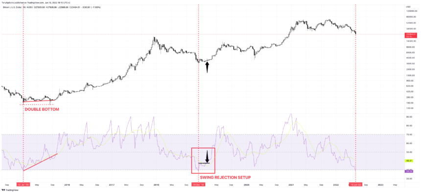 BTCUSD_2022-06-13_12-10-10