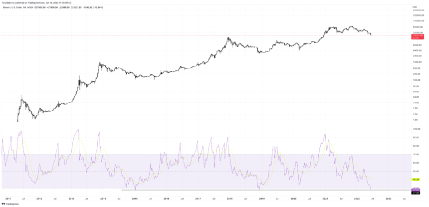 BTCUSD_2022-06-13_11-21-47