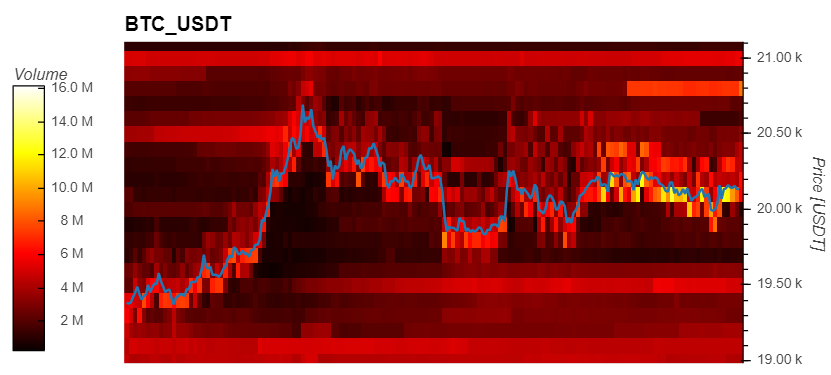 BitcoinBTCBTCUSD