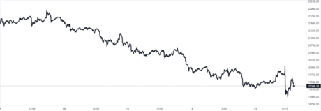 Bitcoin Fiyat Tablosu