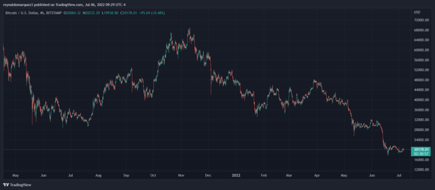 BitcoinBTCBTCUSD