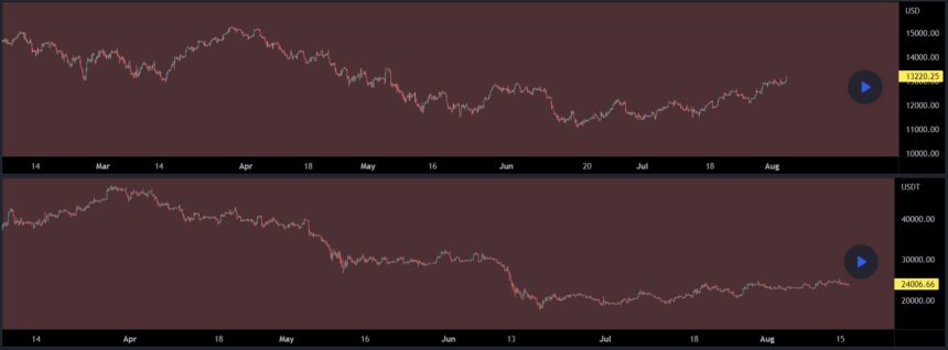 Bitcoin BTC BTCUSDT IMF 3