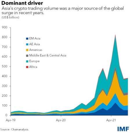 Bitcoin BTC BTCUSDT IMF 1