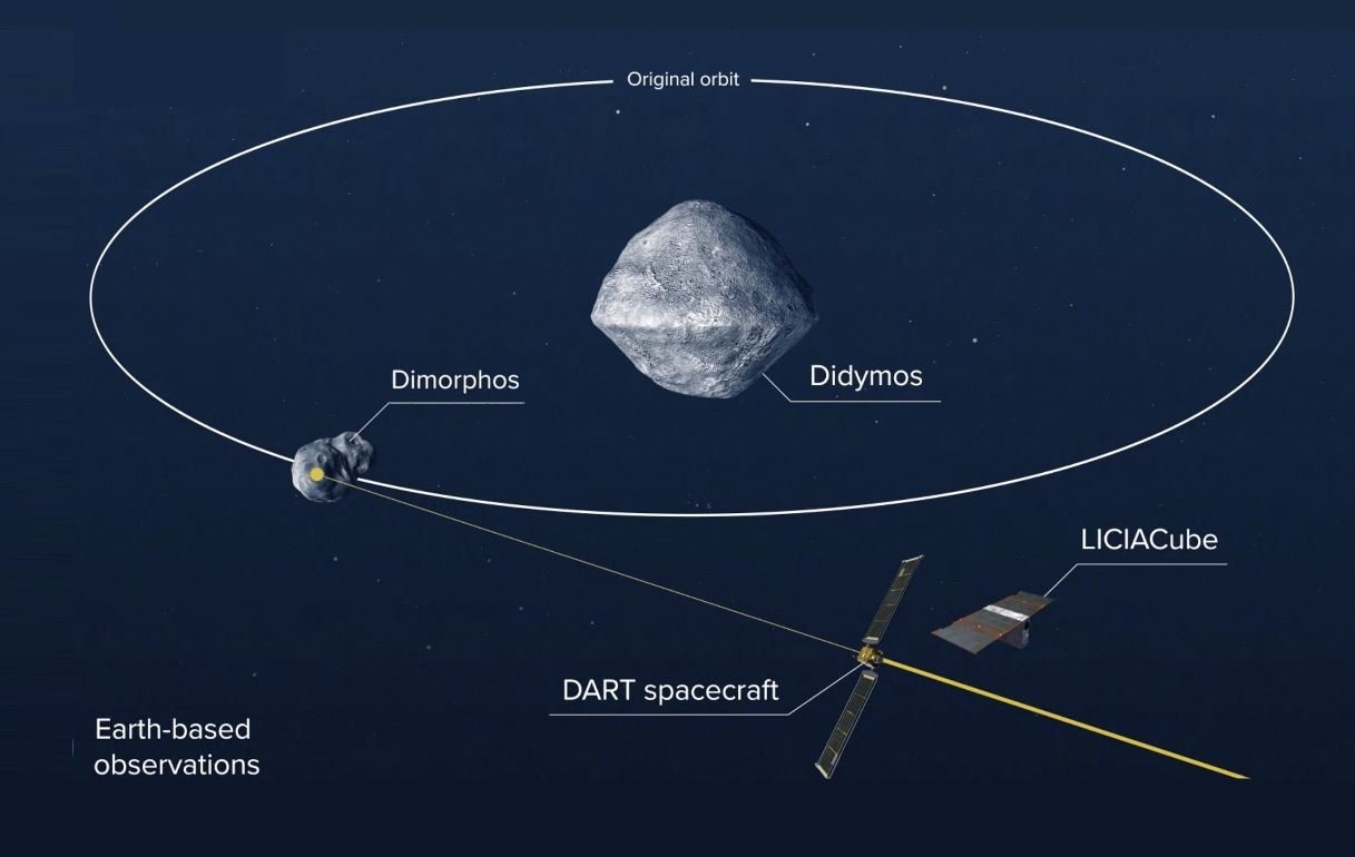 NASA simdiye kadarki ilk gezegen savunma testinde asteroidi basariyla vurdu