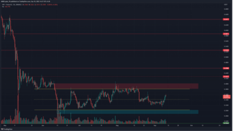 XRP Bogalari Kasvetli Bir Agustostan Sonra Fiyatlari 034 Dolari Artirmak