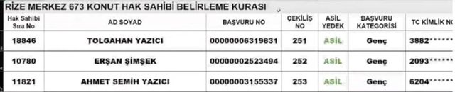 TOKİ RİZE KURA İSİM LİSTESİ