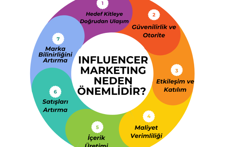 Influencer marketing hâlâ etkili mi?